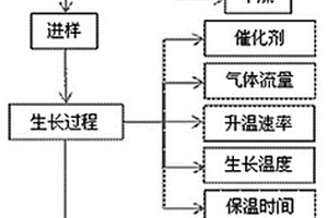 連續(xù)長石英纖維接枝取向碳納米管的制備方法