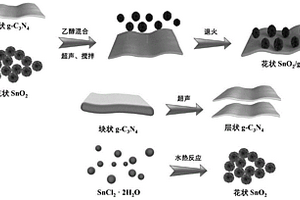 新型花狀SnO<Sub>2</Sub>/g-C<Sub>3</Sub>N<Sub>4</Sub>異質(zhì)結(jié)光催化劑的制備方法