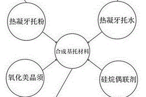 透光性優(yōu)異的義齒樹脂基托材料