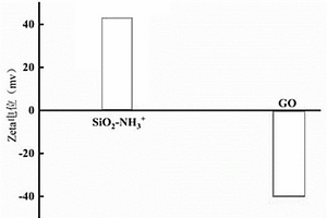 力學(xué)、導(dǎo)熱和耐磨性同時(shí)提升的石墨烯/天然橡膠的制備