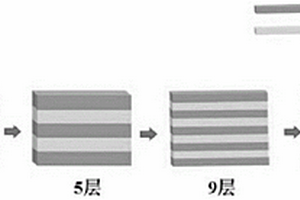 用于電纜的高強(qiáng)度復(fù)合填充材料及其生產(chǎn)方法