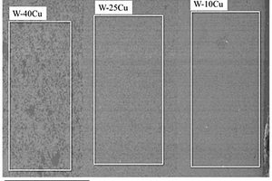 鎢銅功能梯度材料及其制備方法