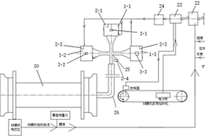 球磨機全自動加球系統(tǒng)