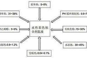 水性彩色粘合劑乳液