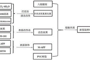 阻燃母粒及其制備得到的阻燃型PVC木塑墻板