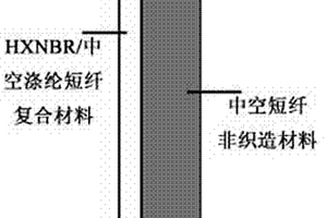 新型車用吸聲材料與結構及其制備方法