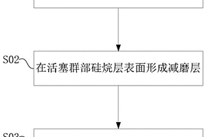 活塞及活塞表面處理工藝