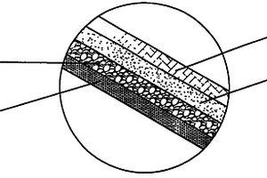 衛(wèi)生巾芯層的復(fù)合結(jié)構(gòu)