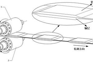 層狀金屬復(fù)合薄帶的異步微柔性軋制方法