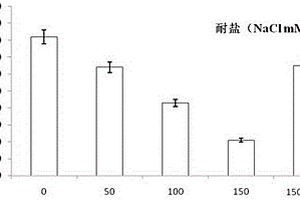 磷酸脲全水溶液肥及其制備方法