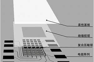 大面積柔性壓力傳感器
