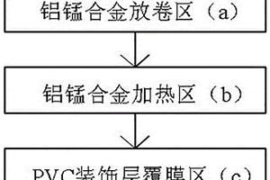 PVC與鋁錳合金基帶的復(fù)合系統(tǒng)