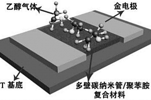 常溫乙醇氣體傳感器