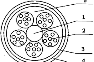 無(wú)間隙光纜