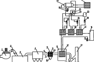 冶金爐高含塵煙氣有機朗肯余熱發(fā)電專用設(shè)備