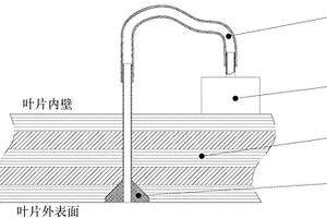 風(fēng)電葉片氣動測壓結(jié)構(gòu)