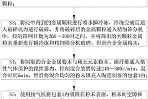 鋁合金及其加工方法