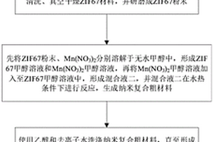 Mn-ZIF67材料的制備方法及汞離子的檢測方法