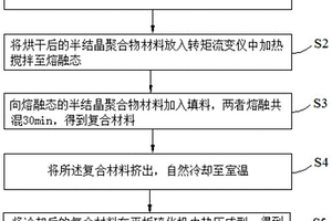 提高交、直流擊穿性能的絕緣介質(zhì)及其制備方法