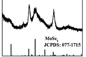 用作鋰離子電池負(fù)極的MoSe2/NC亞微米球復(fù)合物材料