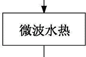 鋰離子電池鍺石墨烯復(fù)合負極材料及其制備方法