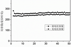 鉀離子電池負極材料及其制備方法