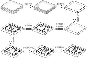 基于WO<Sub>3</Sub>的無線無源H<Sub>2</Sub>氣體傳感器及其制備方法