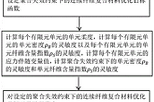 面向連續(xù)纖維3D打印的拓?fù)鋬?yōu)化及纖維路徑設(shè)計(jì)方法