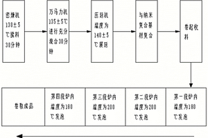 發(fā)泡TPU環(huán)保合成革