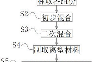 高可靠性膠帶用霧面離型材料