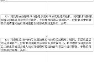 復(fù)合層無(wú)紡布的制備方法