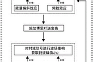 基于頻域調(diào)控的超聲導(dǎo)波相控陣CFRP缺陷檢測方法