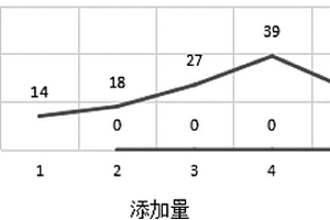 水性彩色瀝青涂料、其制備方法及其用法