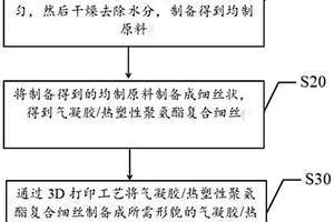 氣凝膠/熱塑性聚氨酯彈性體及制備方法和保溫隔熱材料