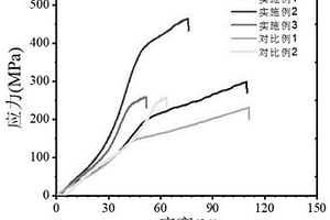 基于生物基尼龍的高強(qiáng)彈性纖維材料及其制備方法