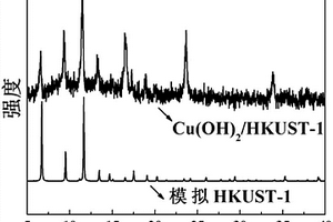 銅基低溫可逆熱致變色材料及其制備方法