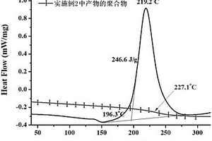 多亞甲基多苯基多元苯并噁嗪樹(shù)脂的合成方法