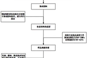 NiMoBNb基分離器多層復合結構材料摩擦學設計及其制備方法