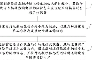 用于預(yù)防新能源車輛蓄電池虧電的方法、裝置及介質(zhì)