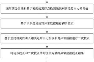 基于組合識別和空間相關(guān)性的新能源出力異常校正方法