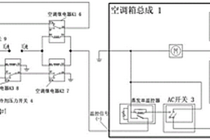 新能源商務(wù)用車的空調(diào)控制系統(tǒng)