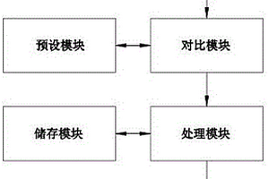 新能源電站的無功控制方法及系統(tǒng)