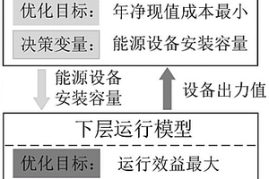 計(jì)及新能源消納成本最優(yōu)的多源荷互補(bǔ)規(guī)劃方法