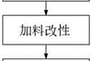 環(huán)保新能源燃料及其加工方法