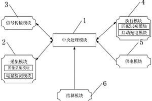 新型防煙霧汽車新能源充電樁