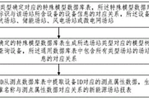 新能源場站報表生成方法