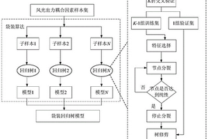 時(shí)序生產(chǎn)模擬新能源電力系統(tǒng)消納方法