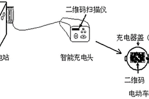 新能源汽車電池系統(tǒng)參數(shù)自動讀入系統(tǒng)