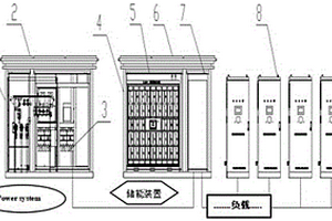 配電網(wǎng)和新能源電網(wǎng)智能互補(bǔ)儲能裝置