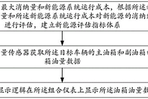 新能源開發(fā)預測方法、裝置、設(shè)備及存儲介質(zhì)